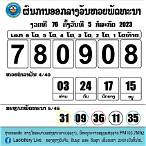 ผลย้อนหลังหวยลาว